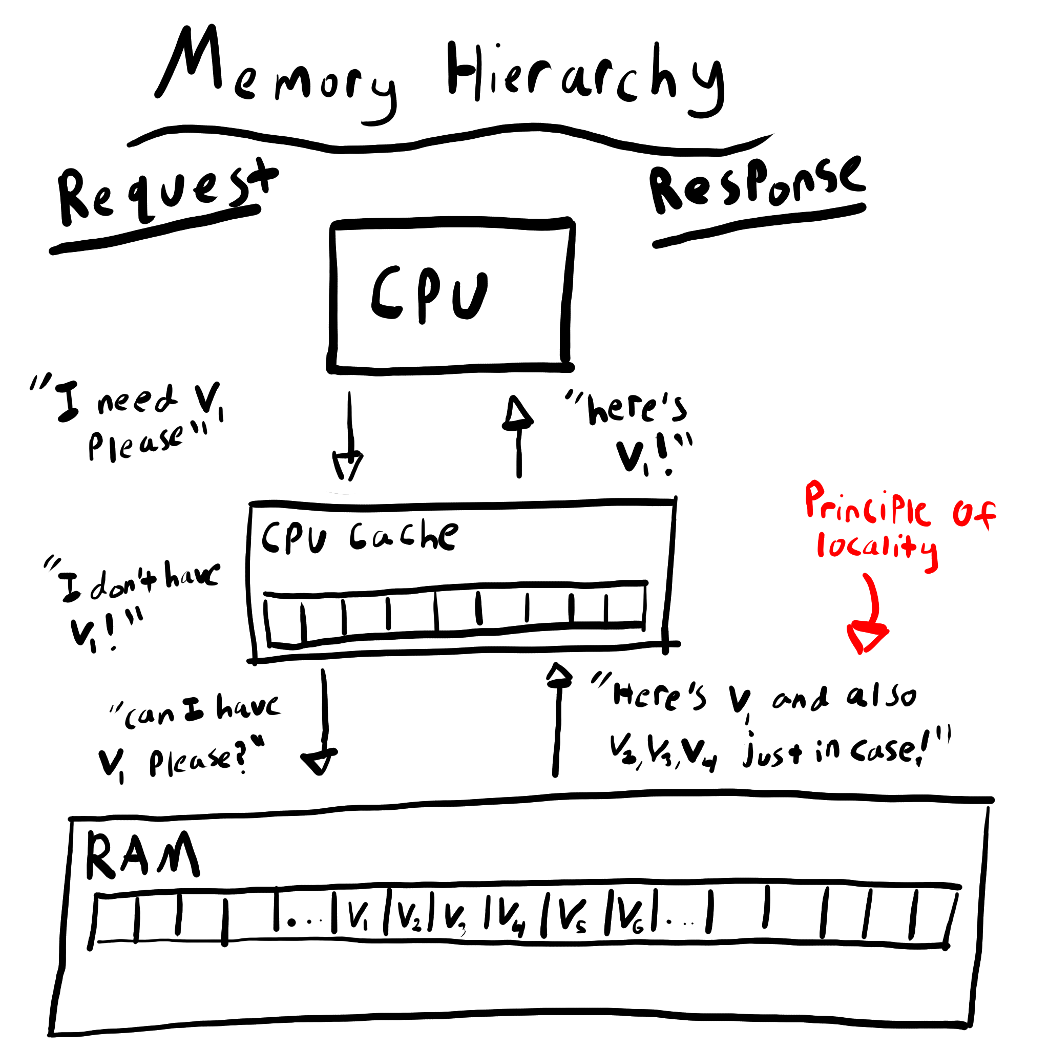 Contiguous memory matters: vectors vs lists in C++ | The Horenberger Zone